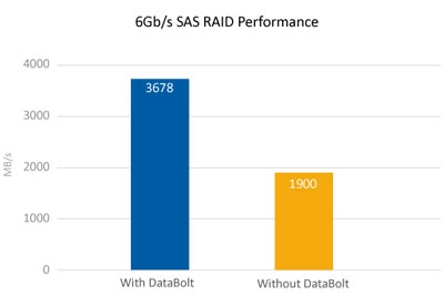 DataBolt 12Gbps