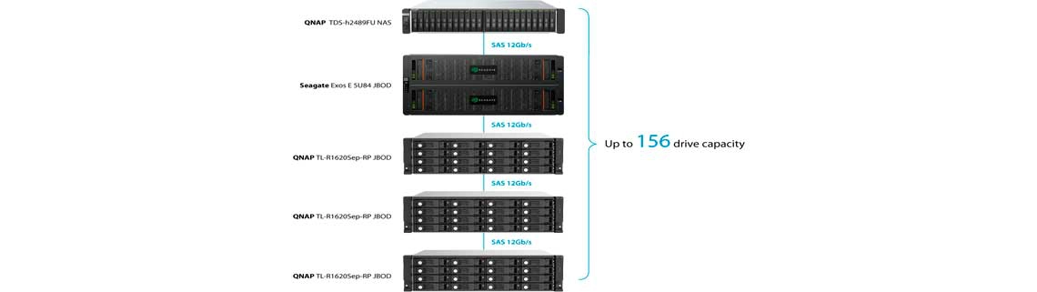 Datacenter de alta densidade