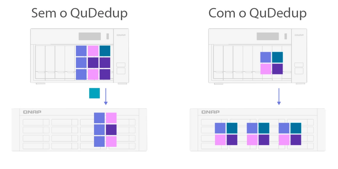 Um storage NAS com recursos de desduplicação