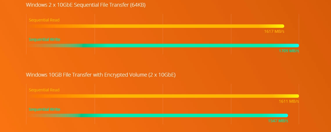 Desempenho AMD Ryzen e criptografia de dados