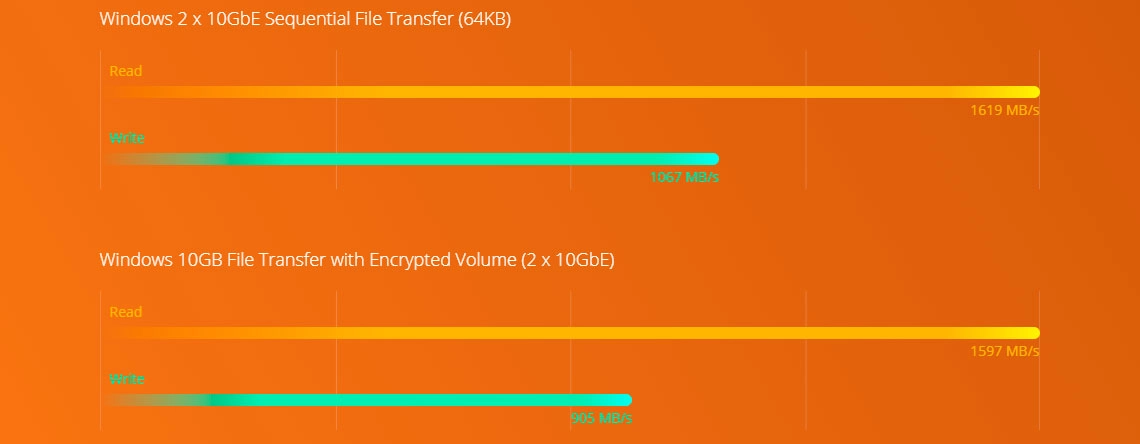 Desempenho do sistema e criptografia