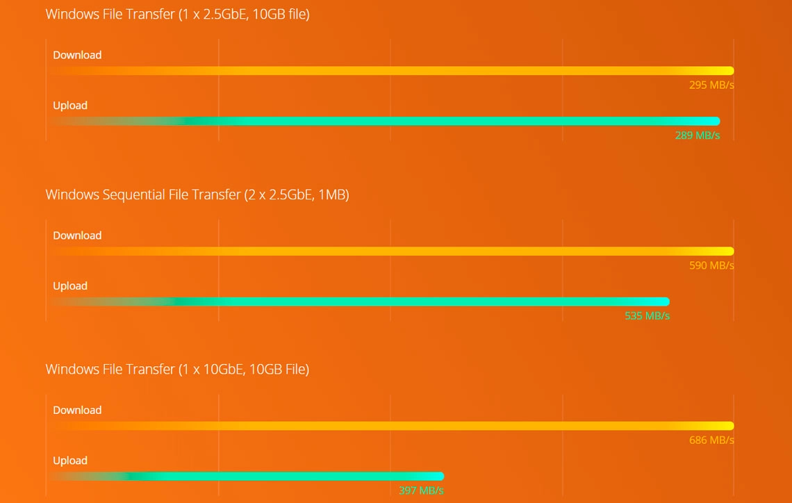 Desempenho Quad-core 2.0 GHz e criptografia de dados