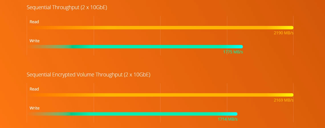 Um NAS de desempenho Quad-Core