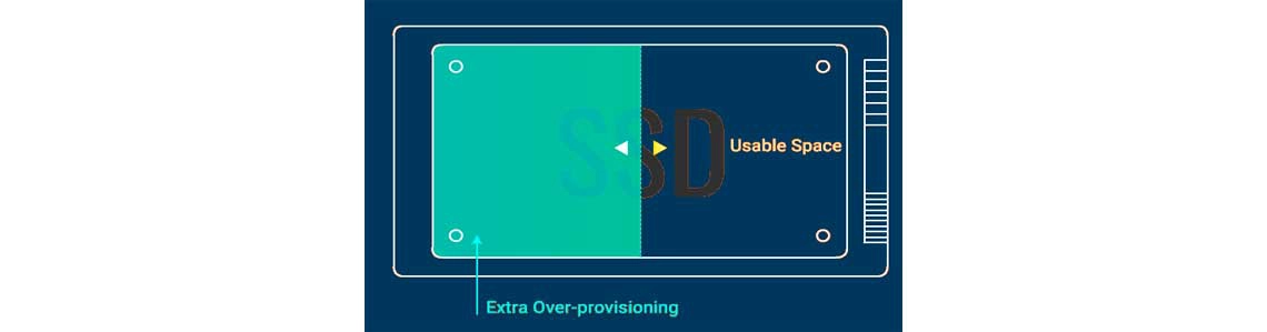 Desempenho SSD com Over-Provisioning