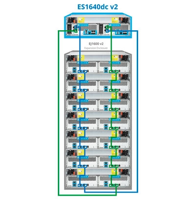 Design redundante para garantir operações contínuas