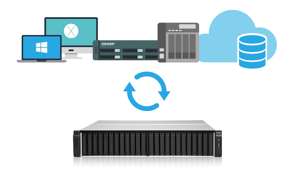 Disaster recovery garantido com o TES-3085U