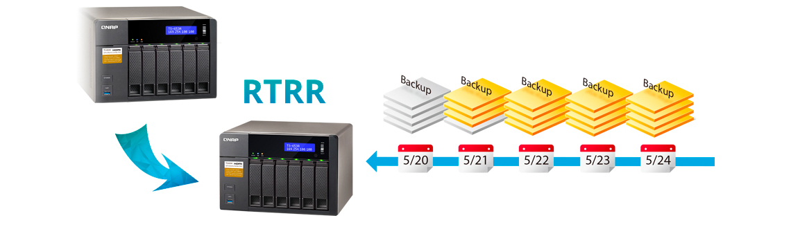 Disaster Recovery Solution