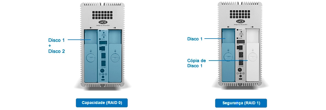 Disco externo LaCie 2big Quadra - Proteção de dados completa