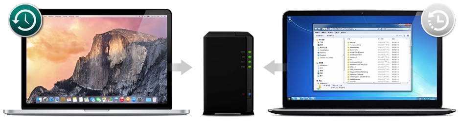 Uma solução de backup automático