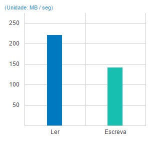 DS416 16TB, Alta performance sempre.