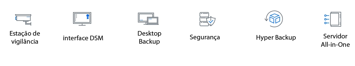 Tecnologia de ponta Synology