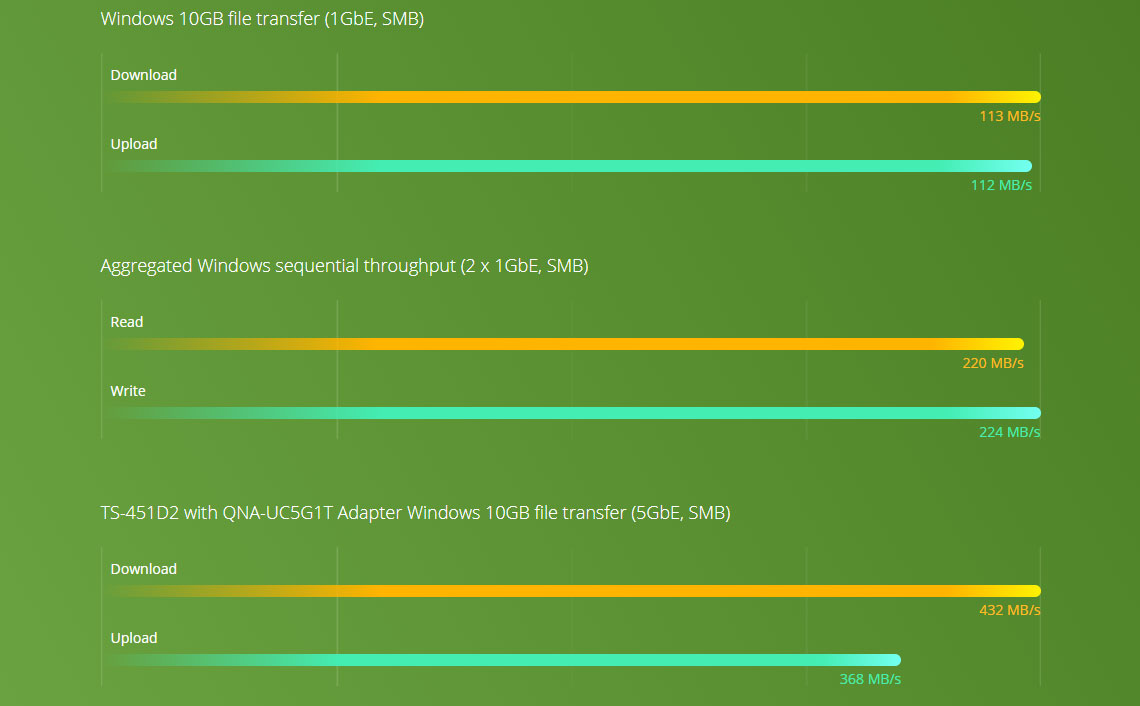 40TB, Dual-core 2,0 GHz e aceleração de criptografia AES-NI