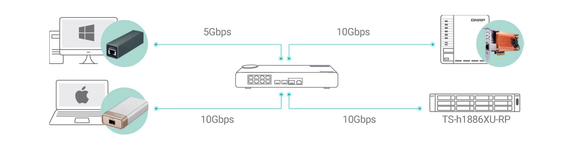 Dupla conectividade 10GbE para otimizar a transferência de dados