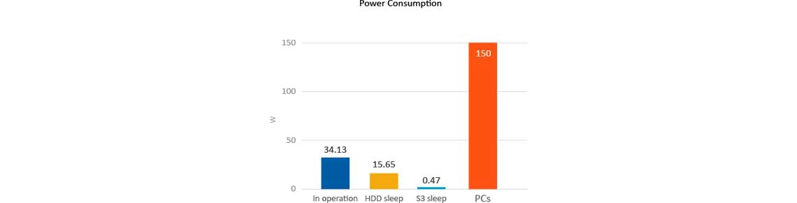 Economia de energia