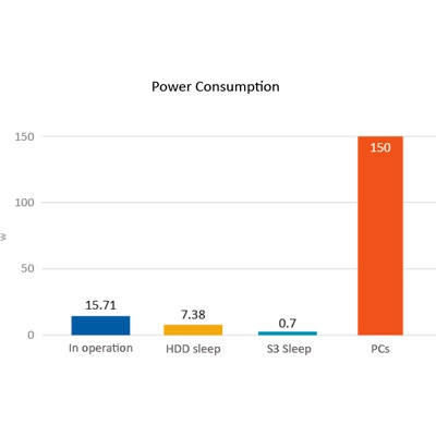 Economia de energia