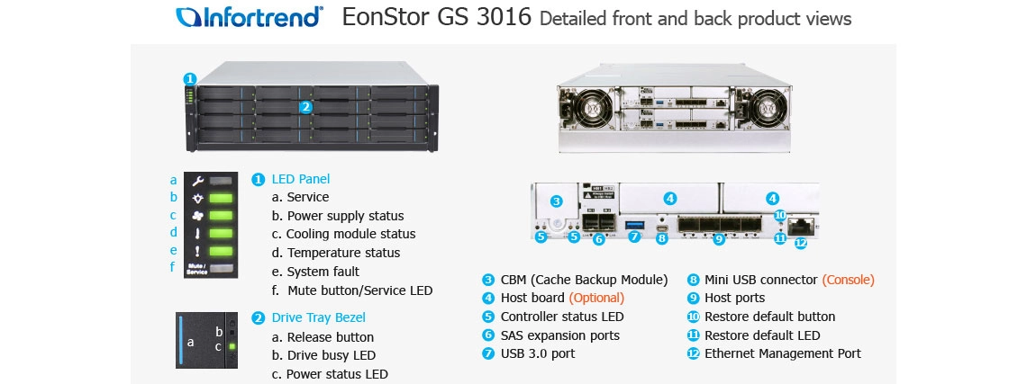 Eficiência e alto desempenho do storage SAN/NAS