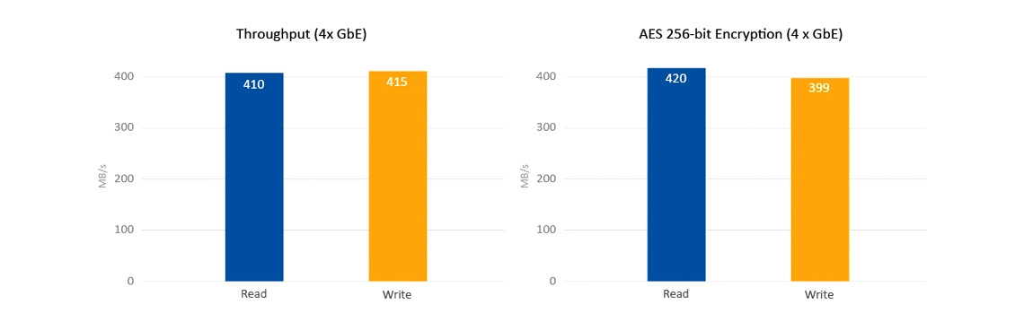 TS-853A, Eficiência multitarefa e 32TB de espaço