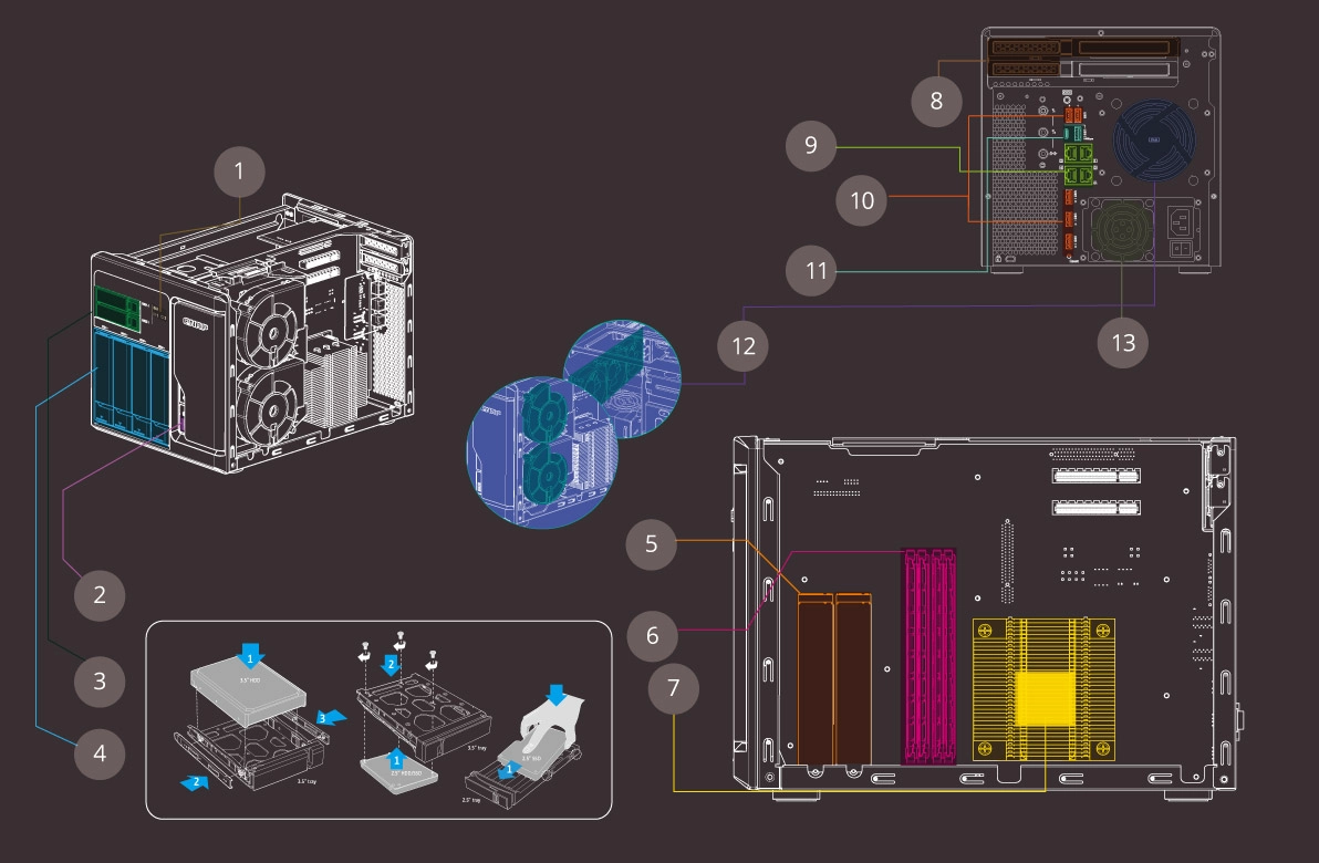 Engenharia de hardware de ponta