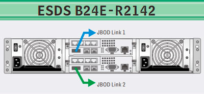 EonStor DS B24E-R2142 Infortrend, solução de armazenamento escalável