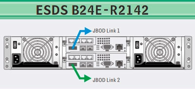 EonStor DS B24E-R2142 Infortrend, solução de armazenamento escalável