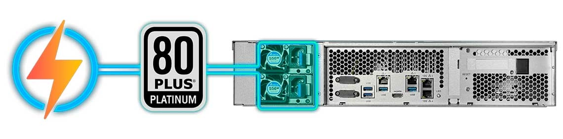 Equipamento eficiente