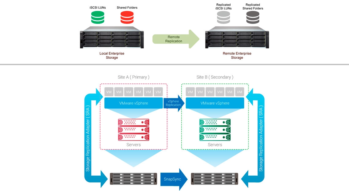 ES1686dc 64TB, um storage com snapshots quase ilimitados e SnapSync