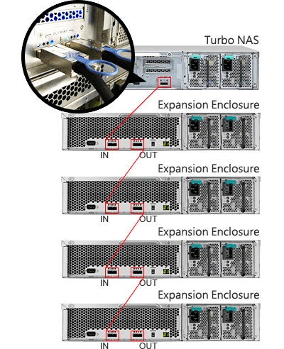 Escalabilidade, storage server com capacidade para expansão