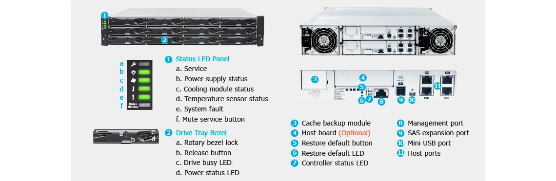 ESDS 1012R, storage compatível com inúmeras interfaces de host