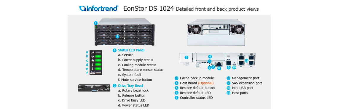 ESDS 1024G Infortrend, compatível com várias interfaces de host