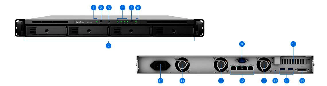 Especificações de hardware do RS820+