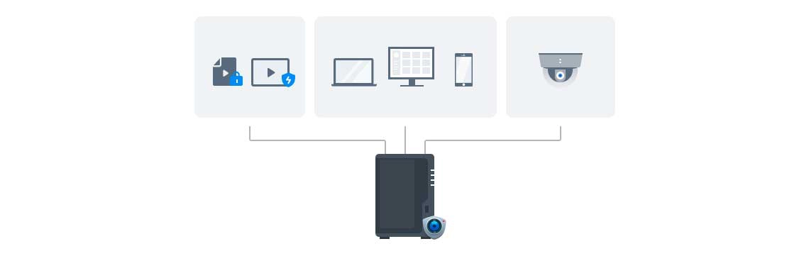 Estação de vigilância Synology