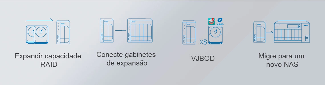 Um sistema de armazenamento em rede expansível