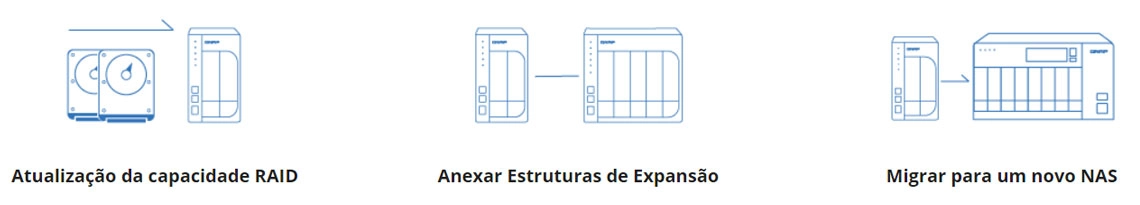 Expansão de armazenamento com flexibilidade e economia