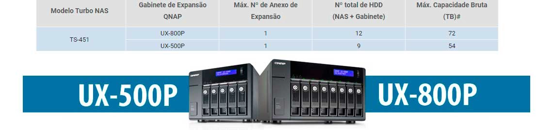 Expansão de armazenamento de forma flexível