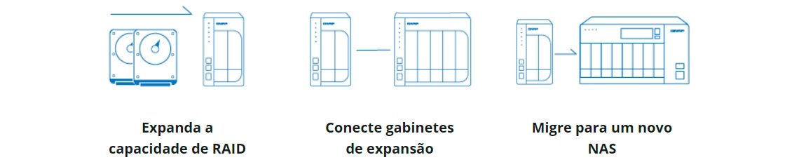 Expansão de armazenamento flexível