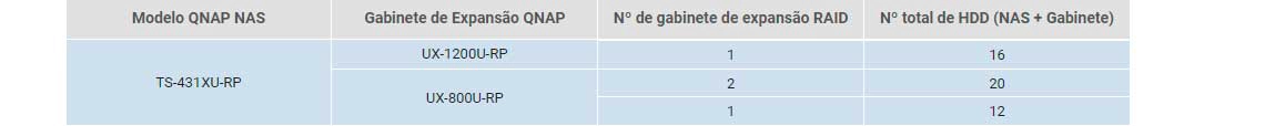 Expansão de armazenamento de forma flexível