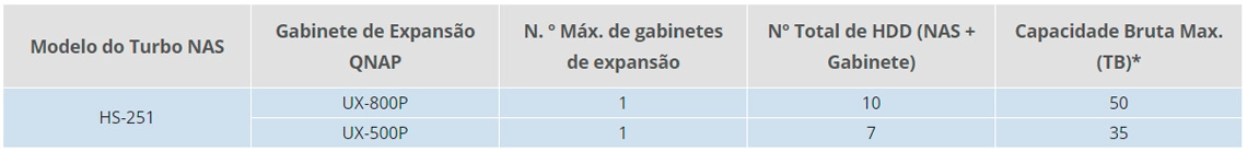 Expansão de armazenamento por meio de módulos