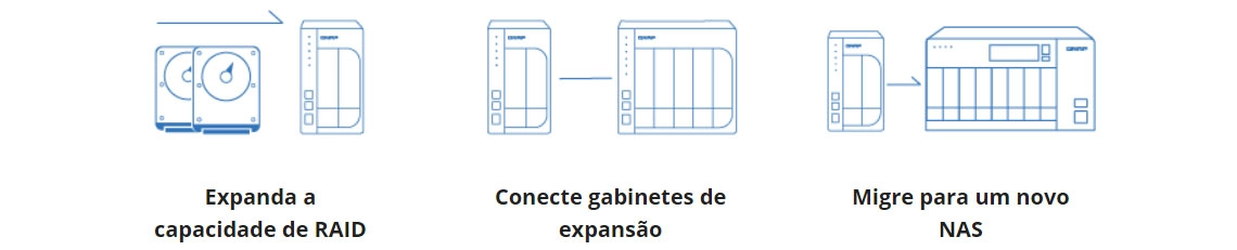 Expansão de armazenamento flexível e econômico