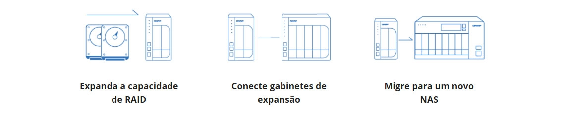 Expansão de armazenamento flexível