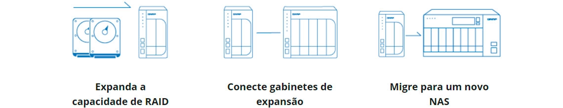 Expansão de armazenamento flexível para toda a linha