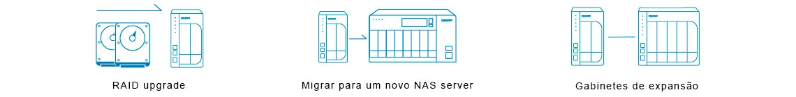 Expansão de armazenamento flexível