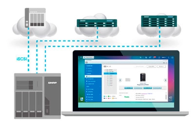 Expansão de capacidade com JBOD Virtual Qnap