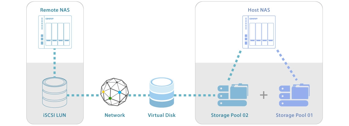 Expansão de capacidade do TS-432XU 12TB