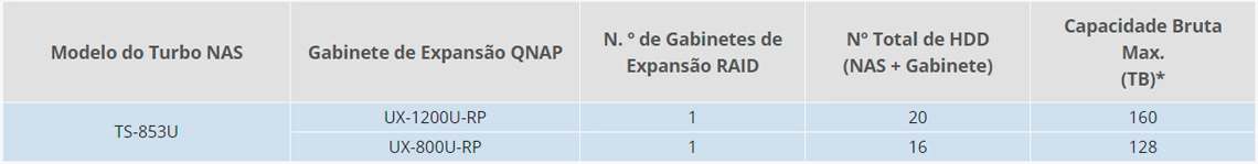 Expansão econômica de armazenamento no TS-853U