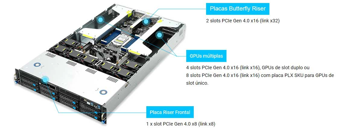 Expansão PCIe 4.0