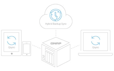 Faça backup com a Hybrid Backup Sync