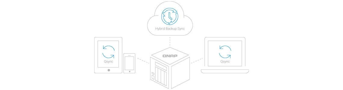 Faça backup de seus arquivos utilizando Hybrid Backup Sync