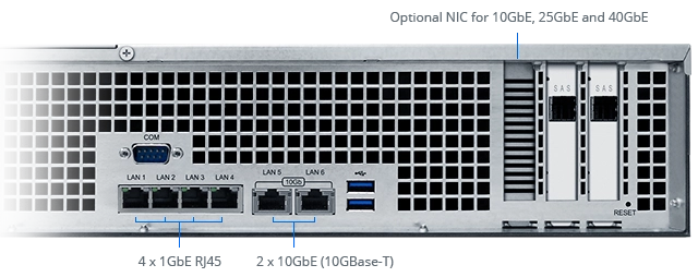 FS2017, opção de entrada de rede para até 40GB/s