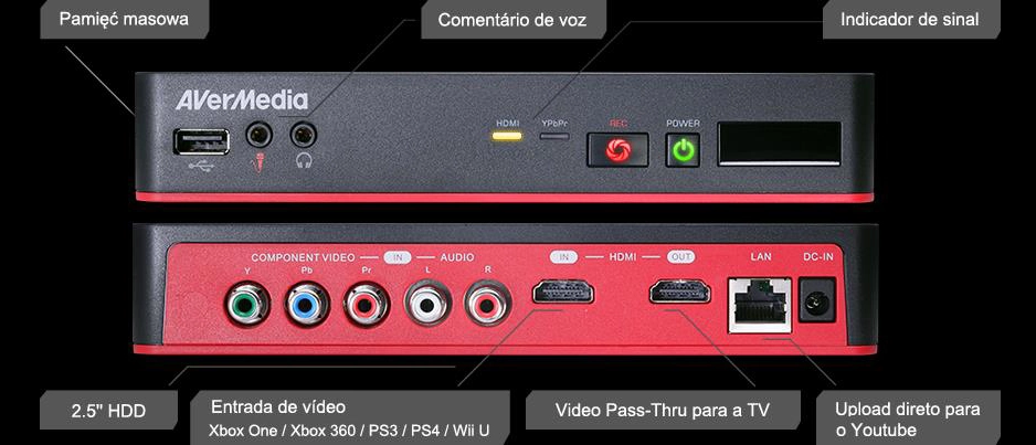 Game Capture HD II AverMedia