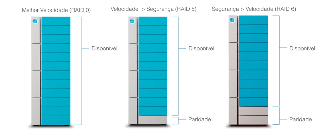 LaCie RAID Manager